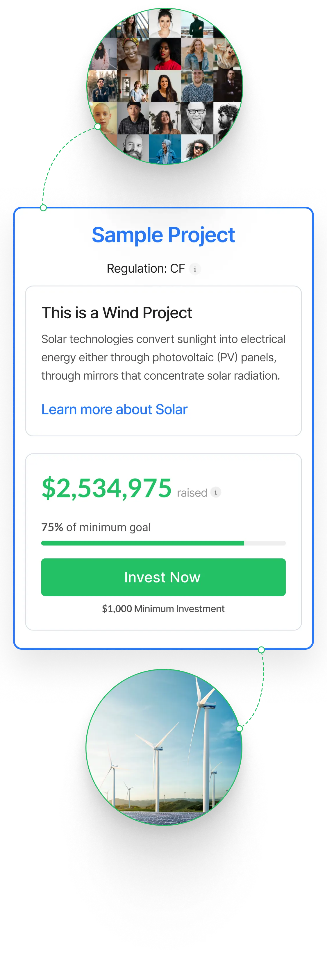An infographic detailing the process of crowdfunding energy projects with a screenshot of a project's summary for funding goals and current raised funds