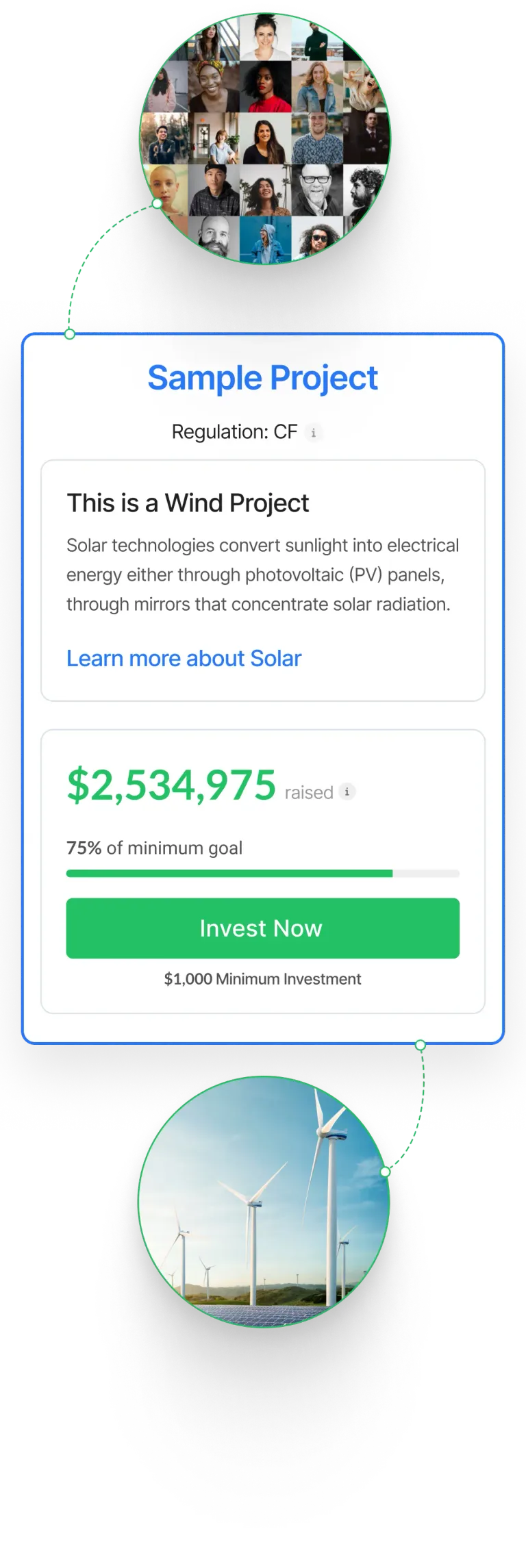 An infographic detailing the process of crowdfunding energy projects with a screenshot of a project's summary for funding goals and current raised funds